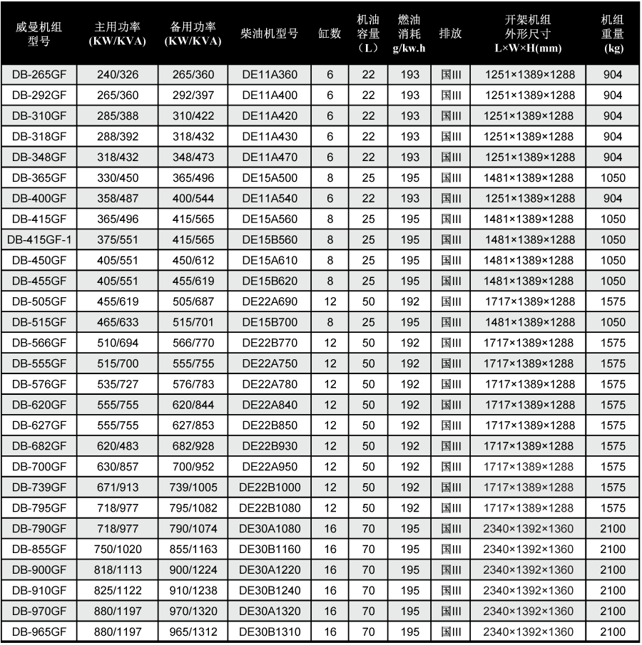 威曼柴油發(fā)電機(jī)技術(shù)參數(shù)