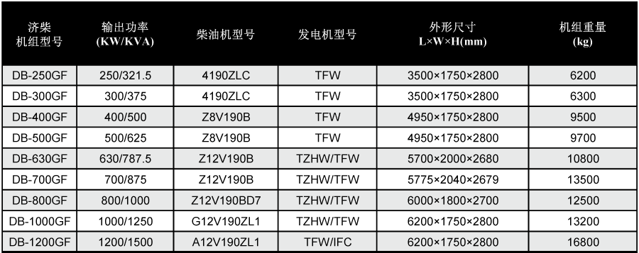 濟柴發(fā)電機技術參數(shù)