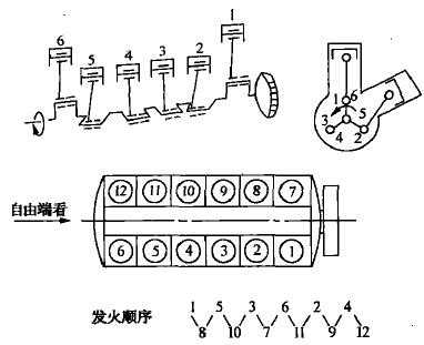 柴油機結構